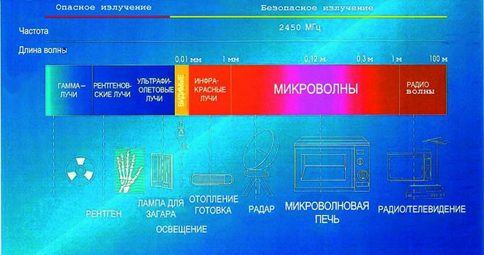 инфракрасное излучение